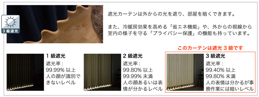 外からの光や視線を遮る遮光カーテンです。こちらは遮光3級です。
